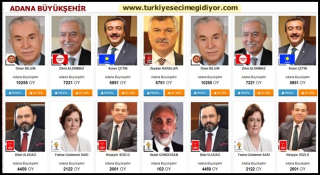 Adana Büyükşehir Anket Sonuçları Açıklandı | Ömer Bilgin, Zihni Aldırmaz, Soner Çetin..