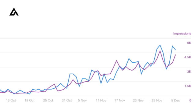 SEO Hizmeti satın almadan önce bilinmesi gereken temel özellikler